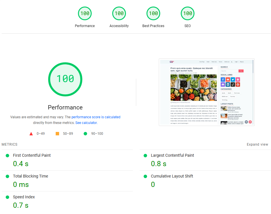 PageSpeed Insights report, Post page performance on desktop